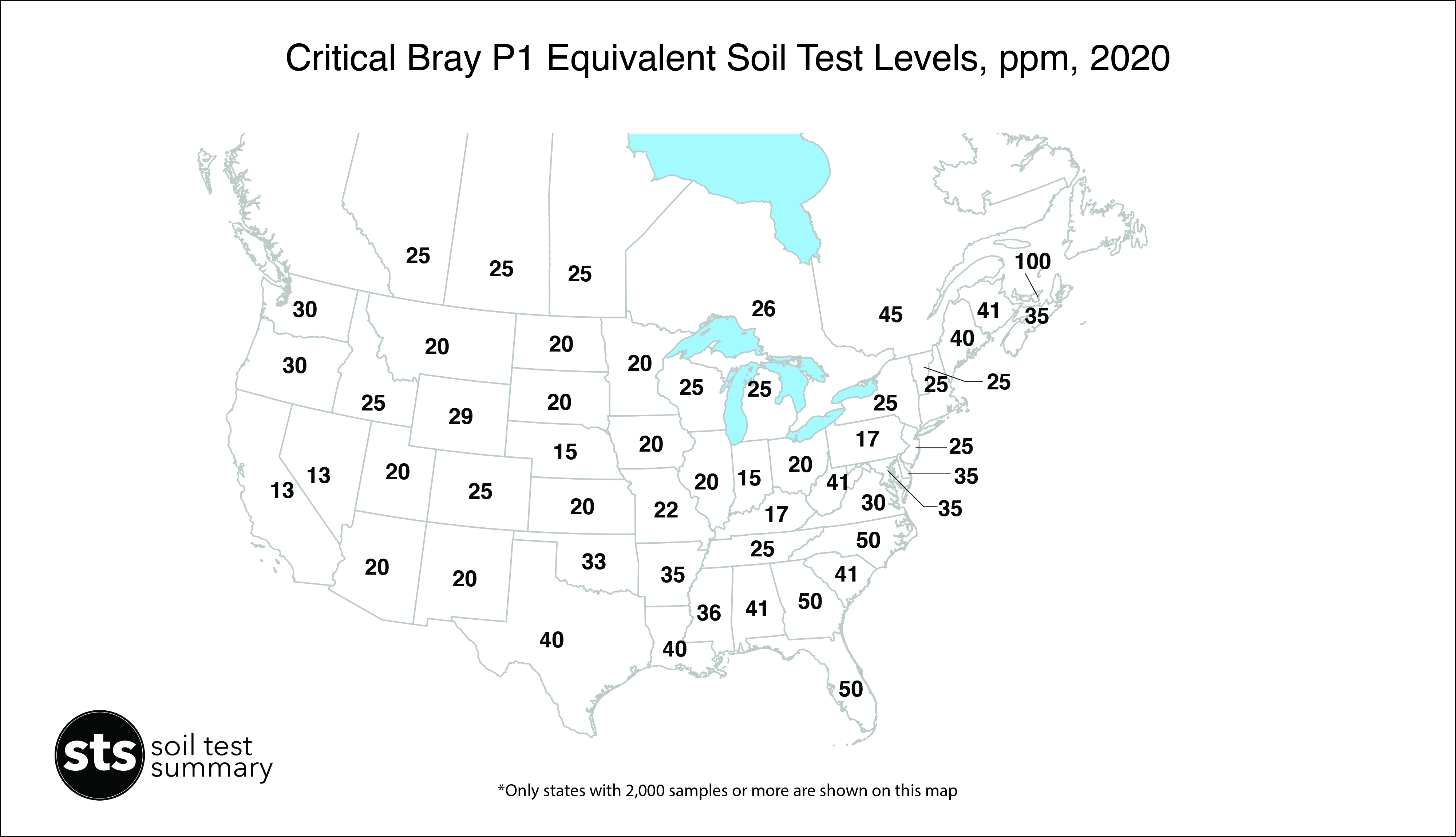 Critical Soil Test Levels 2020 P