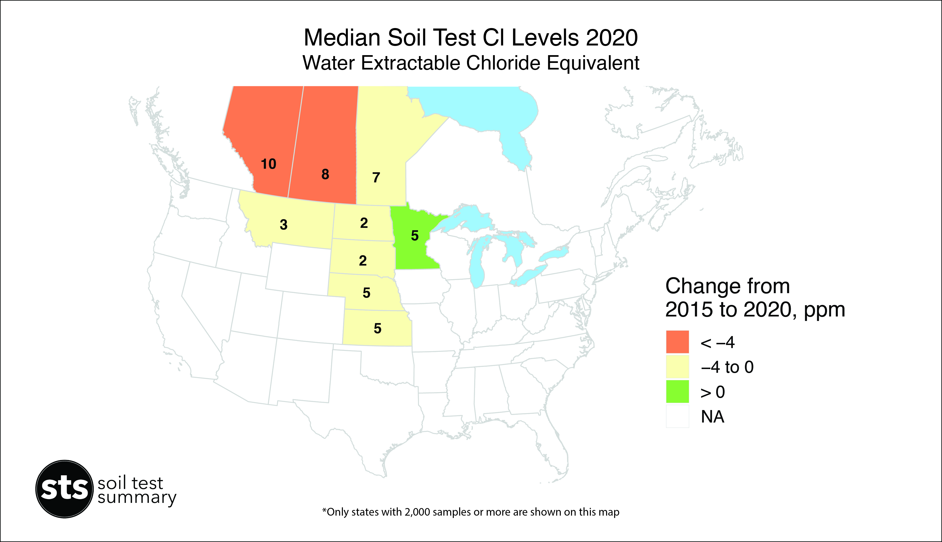 Median Soil Test Cl Levels 2020