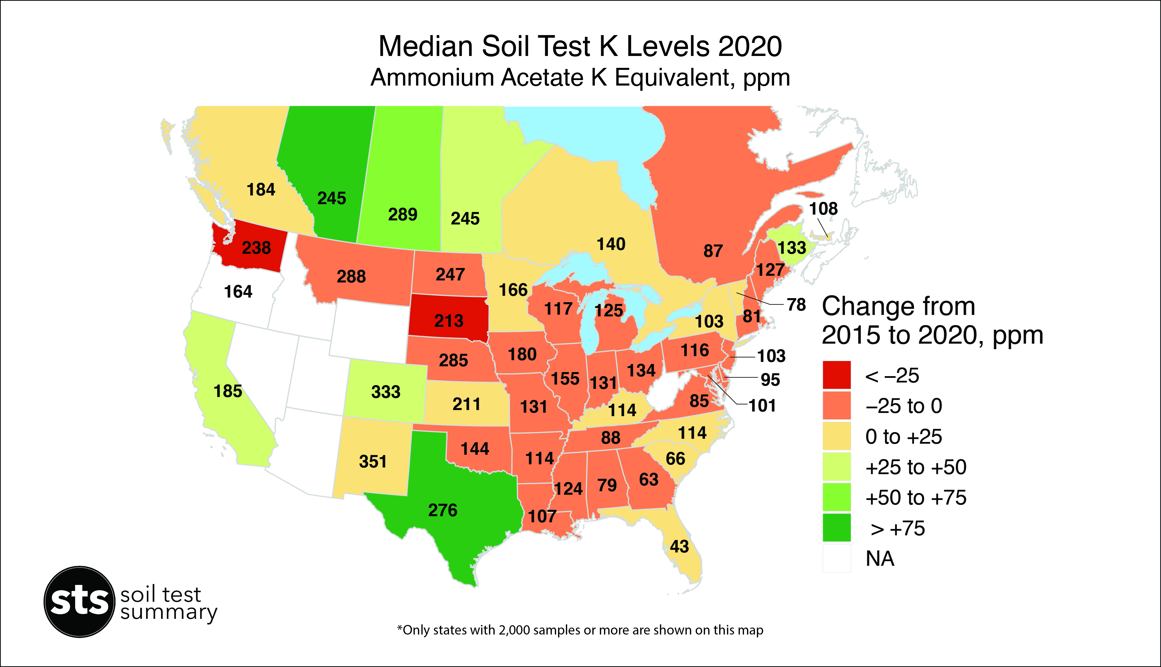 Median Soil Test K Levels 2020