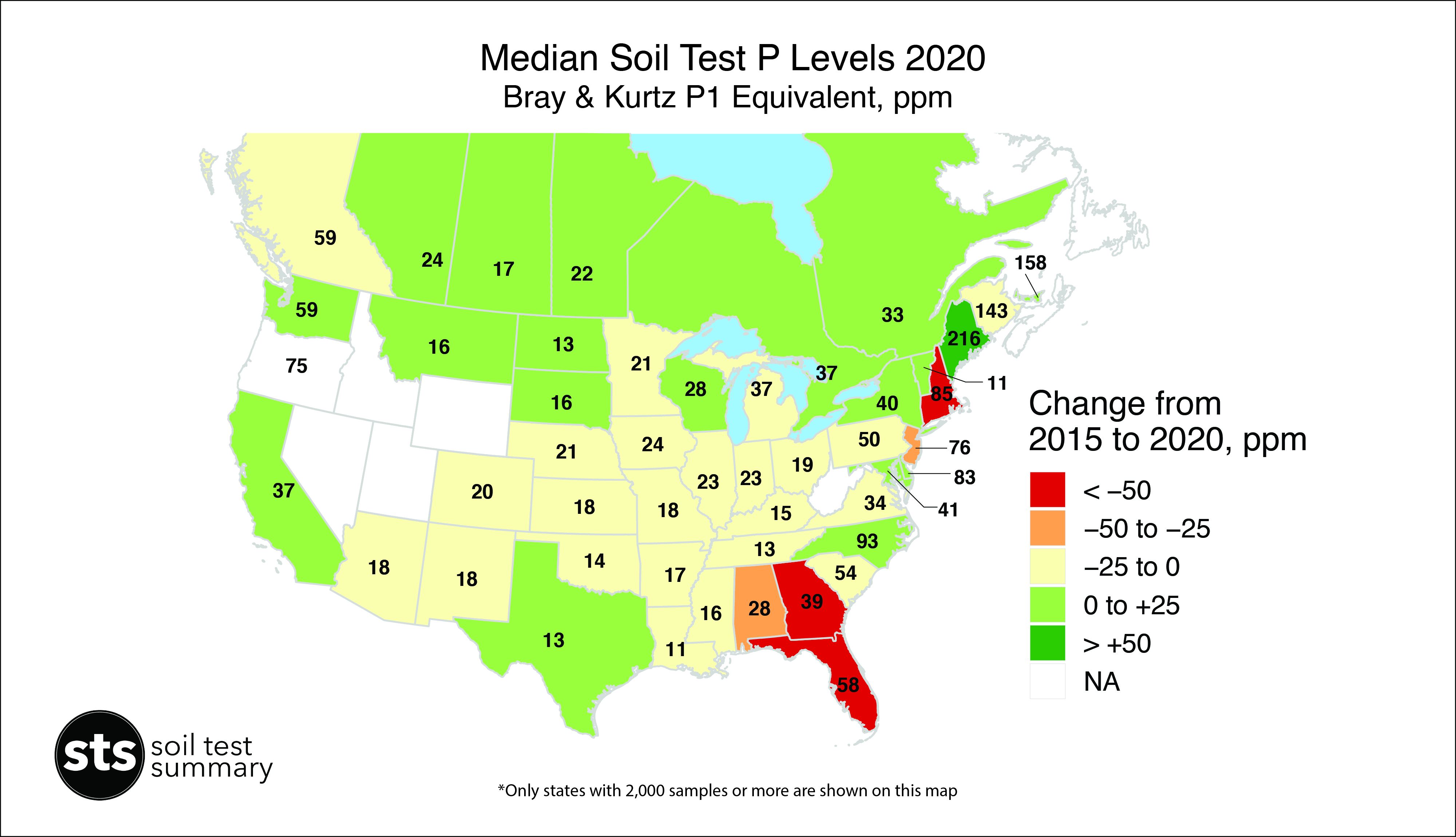 Median Soil Test P Levels 2020
