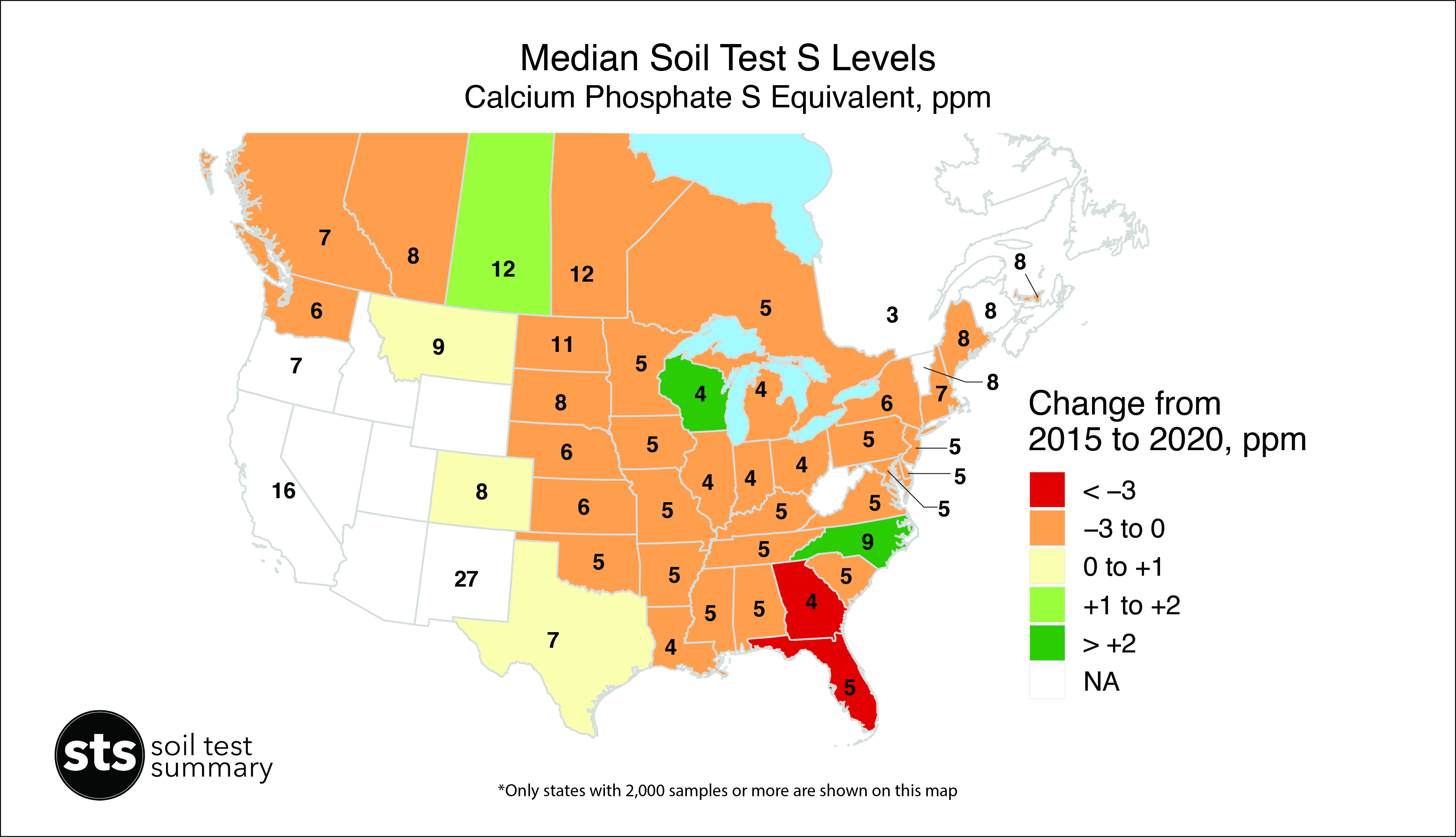 Median Soil Test S Levels 2020