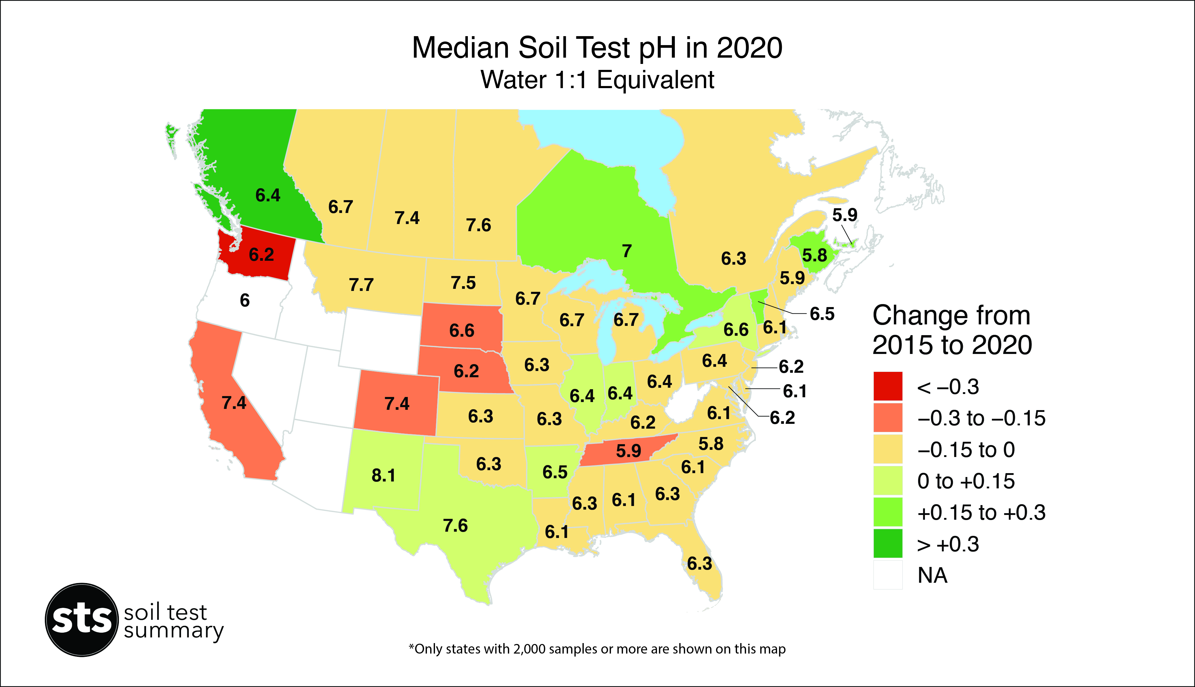 Median Soil Test pH Levels 2020