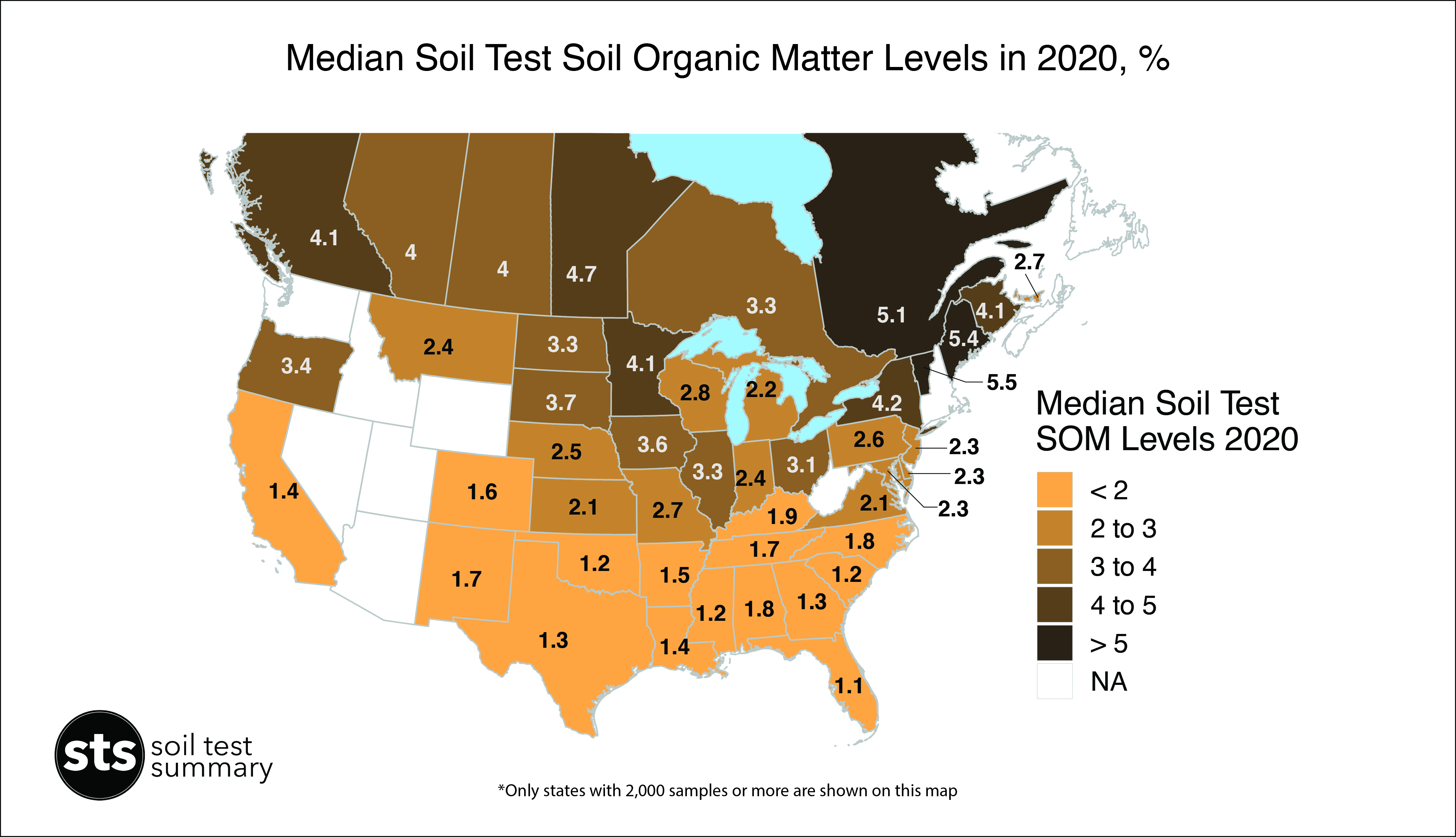 Median Soil Test Level SOM 2020