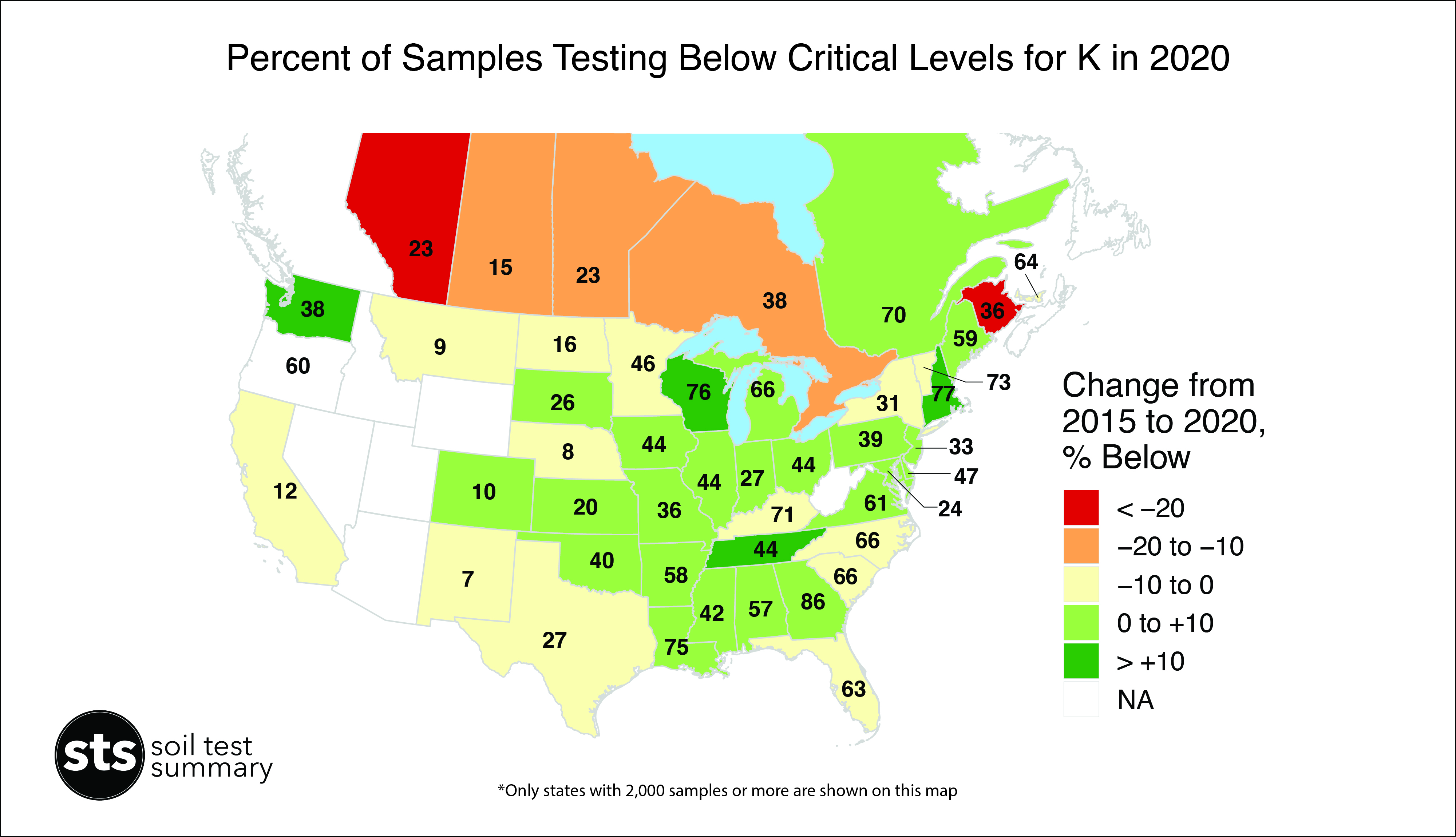Percent of Samples Testing Below Critical Levels in 2020